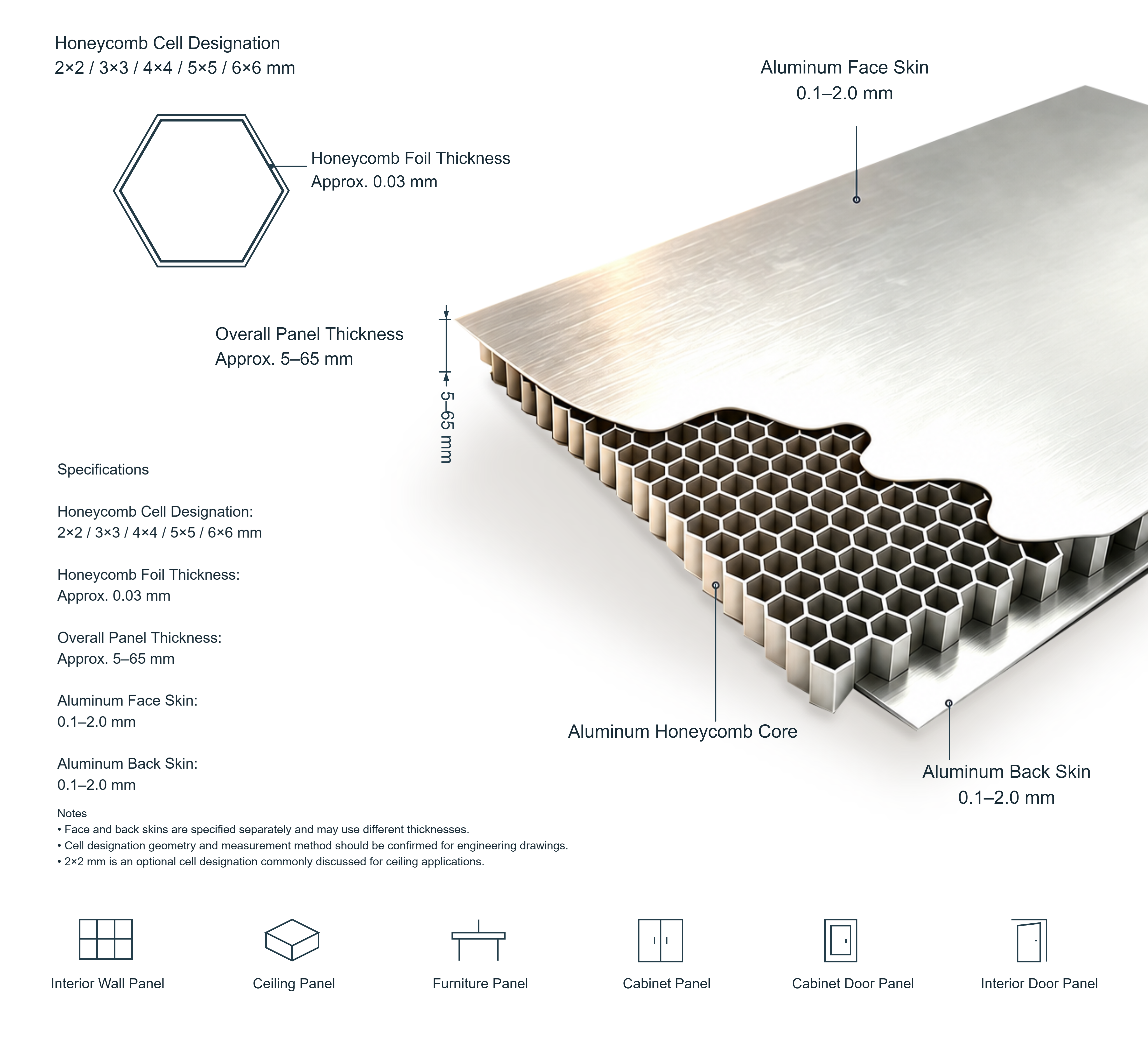 Qitianmei aluminum honeycomb panel structure illustration showing the aluminum Face Skin, Aluminum Honeycomb Core and Back Skin.